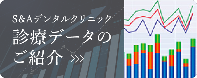 S&Aデンタルクリニック診療データのご紹介