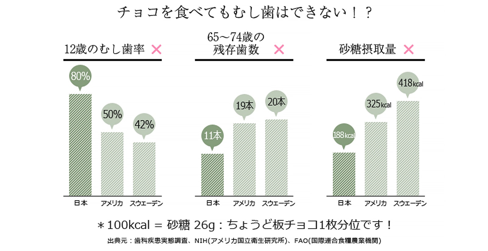 データから見る日本人の口の中