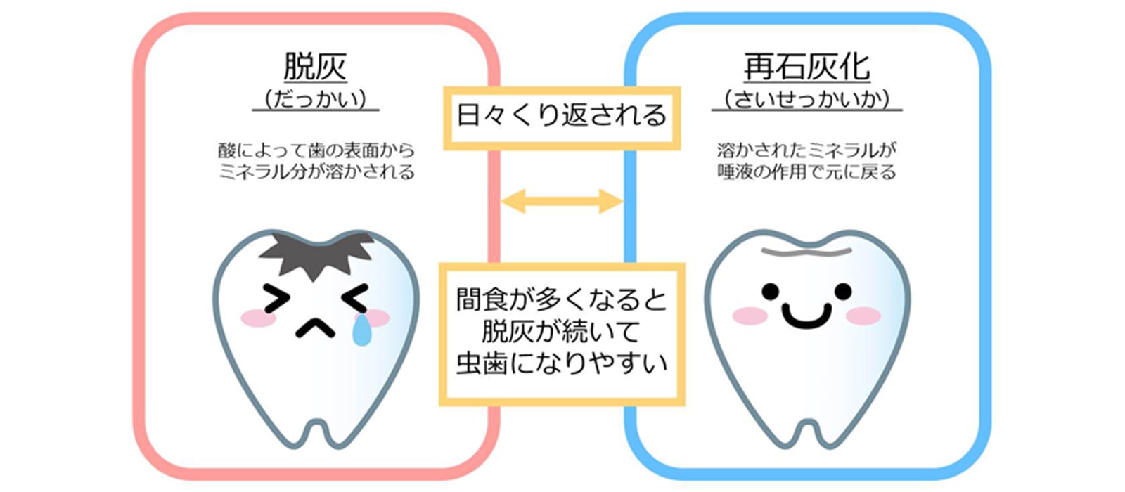 間食の頻度に気をつけましょう1