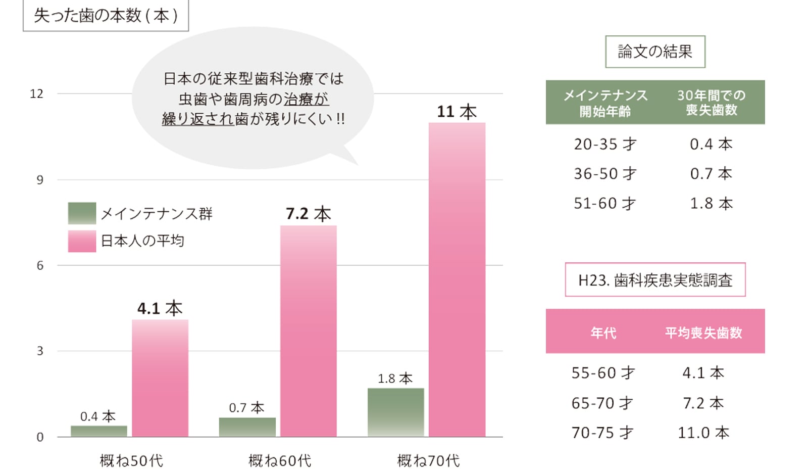 歯科における定期検診（メインテナンス）の重要性