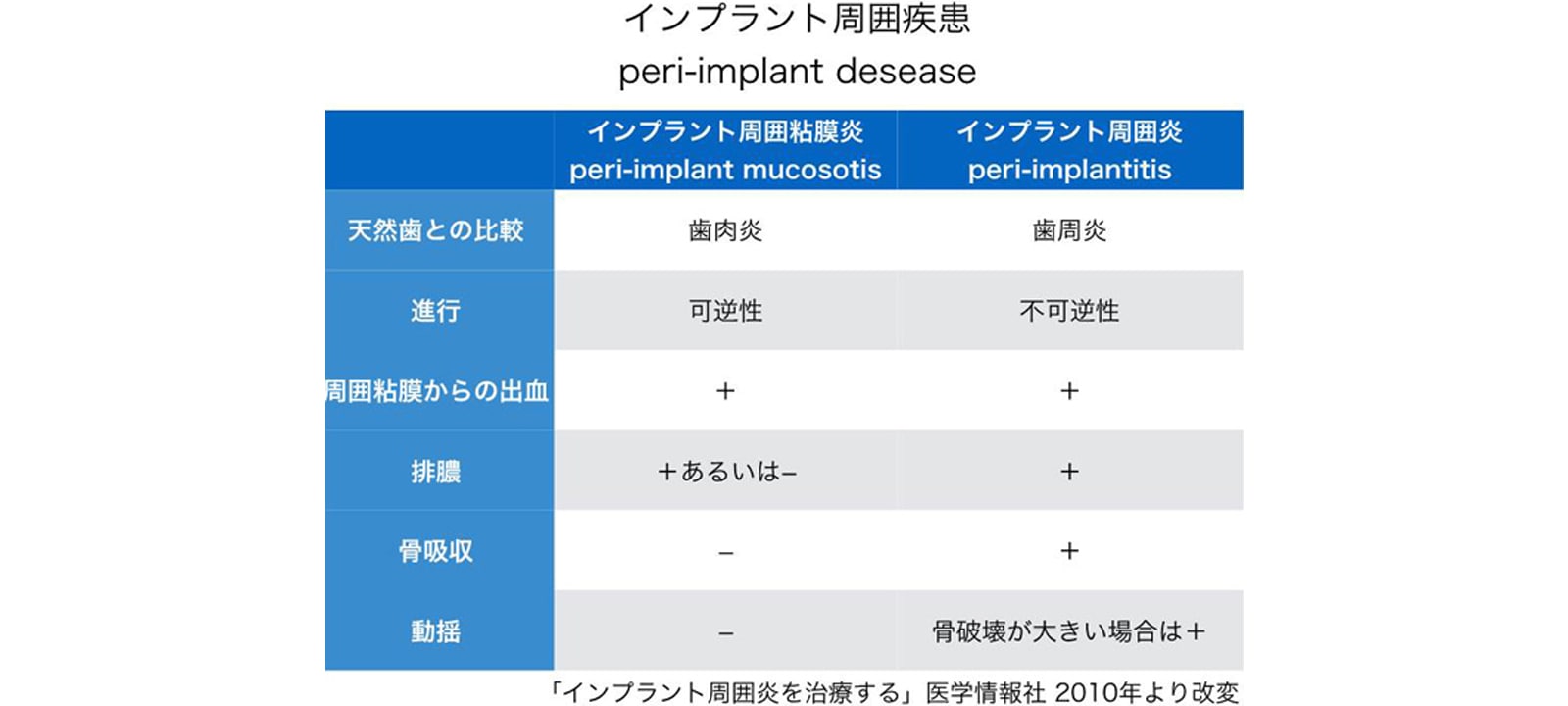 インプラント周囲疾患